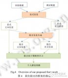 文本與社交信息的<b class='flag-5'>用戶群</b>組識別