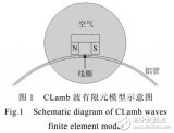 电磁超声管道周向兰姆波仿真<b class='flag-5'>分析</b>及<b class='flag-5'>缺陷</b>检测