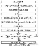 <b class='flag-5'>一種</b>新的自適應(yīng)提升的<b class='flag-5'>概率</b>矩陣分解算法