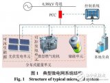 微电网孤岛切换<b class='flag-5'>暂态</b>振荡分析与抑制