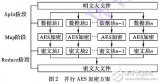 一种并行<b class='flag-5'>AES</b><b class='flag-5'>加密</b><b class='flag-5'>方案</b>