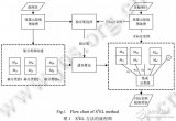 半監(jiān)督集成跨項目<b class='flag-5'>軟件缺陷</b>預(yù)測