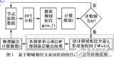 线性<b class='flag-5'>调频信号</b>检测方法