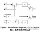 基于<b class='flag-5'>希尔伯特</b><b class='flag-5'>变换</b>的基带数字波束合成算法