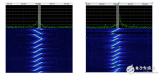 lorawan 1<b class='flag-5'>部分</b>：如何獲得15公里和10年的電池壽命的無(wú)線物聯(lián)網(wǎng)