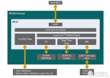 lorawan 2<b class='flag-5'>部分</b>：如何使用微芯片的模块，速度的<b class='flag-5'>物</b><b class='flag-5'>联网</b>设计