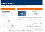 防止過(guò)高的 LED <b class='flag-5'>結(jié)</b><b class='flag-5'>溫</b>