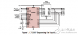 <b class='flag-5'>電源</b><b class='flag-5'>排序</b><b class='flag-5'>簡(jiǎn)化</b>設(shè)計(jì)要點(diǎn)