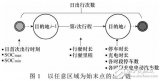 <b>电动汽车</b><b>充电</b><b>桩</b>需求研究