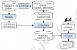 基于增強(qiáng)描述的代碼<b class='flag-5'>搜索</b><b class='flag-5'>方法</b>