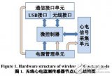 無線心電監(jiān)測(cè)<b class='flag-5'>傳感器</b><b class='flag-5'>節(jié)點(diǎn)</b>設(shè)計(jì)