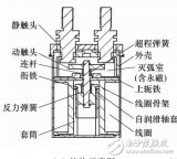 基于直流大功率<b class='flag-5'>繼電器</b><b class='flag-5'>電弧</b>設(shè)計研究