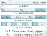 基于向量<b class='flag-5'>并行</b>的<b class='flag-5'>SIMD</b>向量化方法