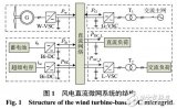 直流<b class='flag-5'>微</b><b class='flag-5'>網(wǎng)</b>混合<b class='flag-5'>儲</b><b class='flag-5'>能</b>虛擬慣性控制