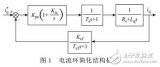 永磁伺服系统<b>PI</b>控制器<b>参数</b><b>整</b><b>定</b>方法