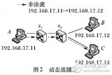 面向OpenFlow网络的<b class='flag-5'>访问</b><b class='flag-5'>控制</b>规则自动<b class='flag-5'>实施</b>方案