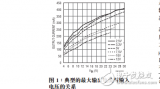 采用串接式<b class='flag-5'>隔離</b>型的μ<b class='flag-5'>Module</b><b class='flag-5'>轉(zhuǎn)換器</b>