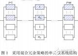 支持實時替換的混合<b class='flag-5'>冗余</b>策略<b class='flag-5'>優(yōu)化</b>