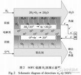 固體氧化物燃料電池傳感<b class='flag-5'>器</b>檢測<b class='flag-5'>變壓器</b><b class='flag-5'>油</b>中<b class='flag-5'>溶解氣體</b>定量特性