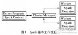 基于Spark的<b class='flag-5'>矩阵</b><b class='flag-5'>分解</b>并行化算法