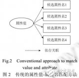 中文商品<b class='flag-5'>屬性</b><b class='flag-5'>結構</b>化方法