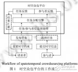 时空<b class='flag-5'>众</b><b class='flag-5'>包</b>应用平台工作流程及任务特点