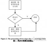 基于標(biāo)題的<b class='flag-5'>文本</b><b class='flag-5'>自動</b><b class='flag-5'>分類</b>研究