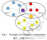 一種新的面向<b class='flag-5'>復(fù)雜</b>網(wǎng)絡(luò)大數(shù)據(jù)的重疊社區(qū)<b class='flag-5'>檢測算法</b>