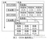 基于<b class='flag-5'>GPU</b>加速的医学<b class='flag-5'>图像</b>配准技术