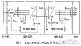 基于解析计算的CSC-PMSG-WGS<b class='flag-5'>控制器</b><b class='flag-5'>PI</b>参数设计