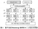 用于暫穩(wěn)預(yù)測(cè)的支持向量機(jī)組合分類(lèi)<b class='flag-5'>器</b>及其<b class='flag-5'>可信度</b>評(píng)估