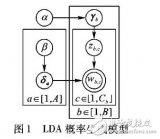 <b class='flag-5'>适用于</b>图书推荐的<b class='flag-5'>数据</b>挖掘模型