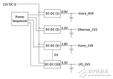 <b class='flag-5'>FPGA</b>的<b class='flag-5'>有源</b><b class='flag-5'>電容</b><b class='flag-5'>放電</b><b class='flag-5'>電路</b>考慮