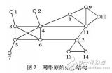 基于標(biāo)簽傳播的社交網(wǎng)絡(luò)的<b class='flag-5'>社區(qū)</b><b class='flag-5'>發(fā)現(xiàn)</b>模型