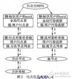 基于對象跟蹤的<b class='flag-5'>動態</b><b class='flag-5'>分析</b><b class='flag-5'>方法</b>