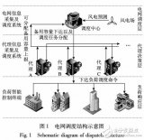 電網(wǎng)多代理系統(tǒng)<b class='flag-5'>調(diào)度</b>模式