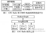 基于<b class='flag-5'>USRP</b>2的MAC协议半实物<b class='flag-5'>仿真</b><b class='flag-5'>系统</b>设计