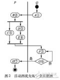 基于UML图依权限有序的Web链接测试用例<b class='flag-5'>生成方法</b>