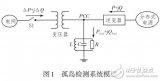 基于改進功率頻率<b class='flag-5'>正反饋</b>的孤島檢測方法