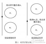 以<b class='flag-5'>攻擊者</b>為中心的安全協議驗證機制