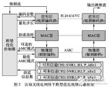 基于<b class='flag-5'>视频</b>业务质量<b class='flag-5'>优化</b>的<b class='flag-5'>信道</b>选择技术