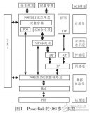 基于<b class='flag-5'>FPGA</b>的實(shí)時(shí)<b class='flag-5'>以太網(wǎng)</b>（PowerLink）星載<b class='flag-5'>通信</b>技術(shù)