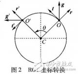 一種<b class='flag-5'>適用于</b>旋轉(zhuǎn)角的人體<b class='flag-5'>檢測</b>算法