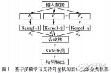 多核學習<b class='flag-5'>支持</b><b class='flag-5'>向量</b><b class='flag-5'>機</b>應用音樂流派自動<b class='flag-5'>分類</b>