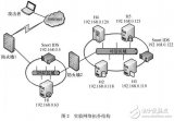 基于攻擊預測的安全態(tài)勢<b class='flag-5'>量化</b><b class='flag-5'>方法</b>