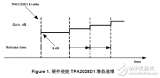 加快TPA2028D1对突发音<b class='flag-5'>信号</b>的<b class='flag-5'>响应</b>