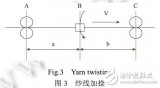 纖維可控的質感布料三維建模與<b class='flag-5'>服裝</b>仿真