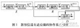 新型信道<b class='flag-5'>自適應(yīng)</b>編碼協(xié)作體制