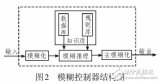 多<b class='flag-5'>工况</b>下电动汽车<b class='flag-5'>电机</b>优化控制研究