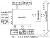 基于LonWorks总线新的<b class='flag-5'>实时</b><b class='flag-5'>通信协议</b>